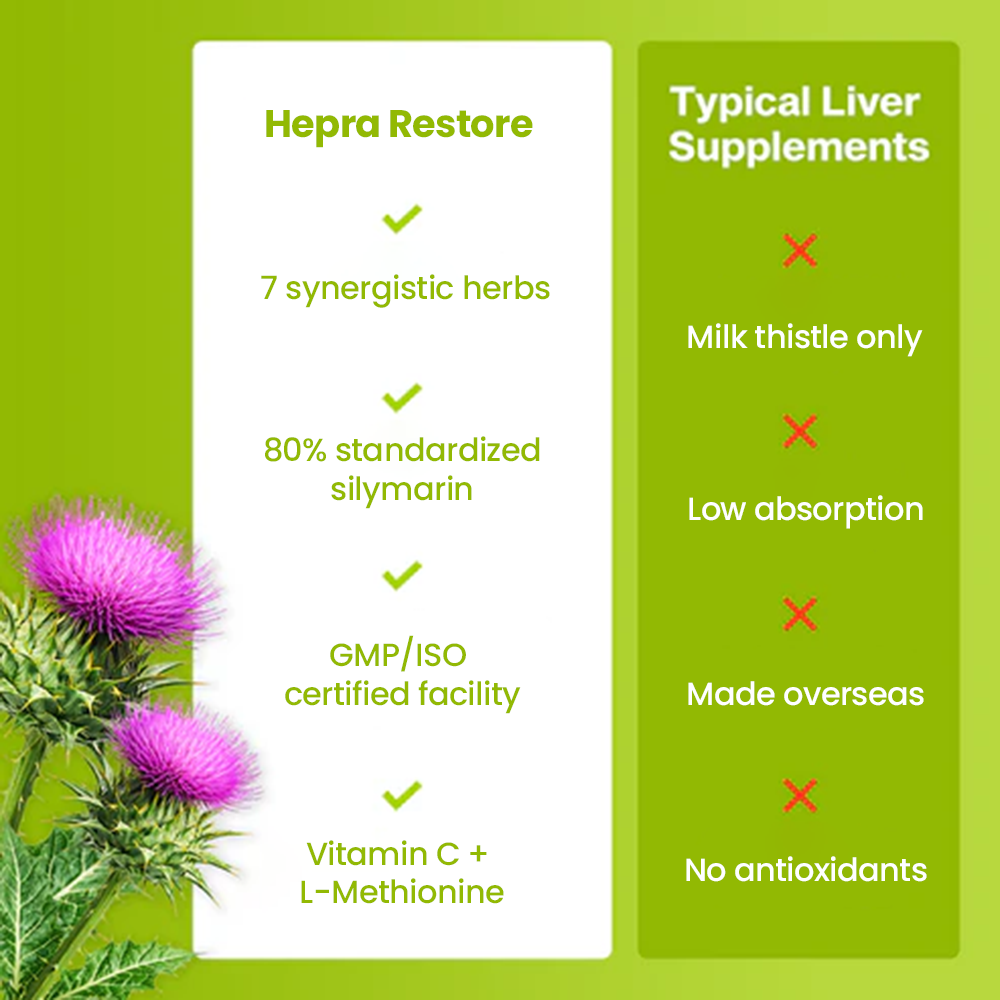 Hepra Restore - Liver Support